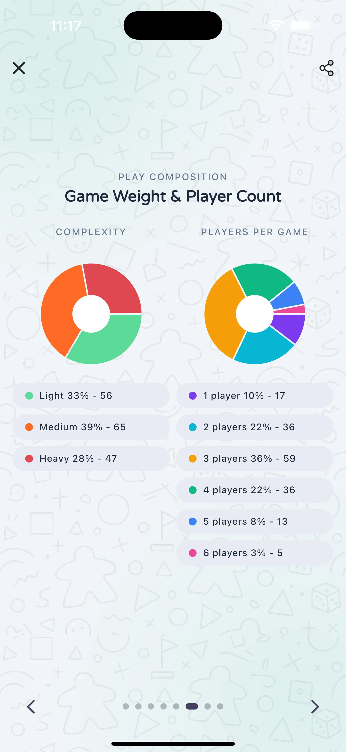 Insights play-composition charts