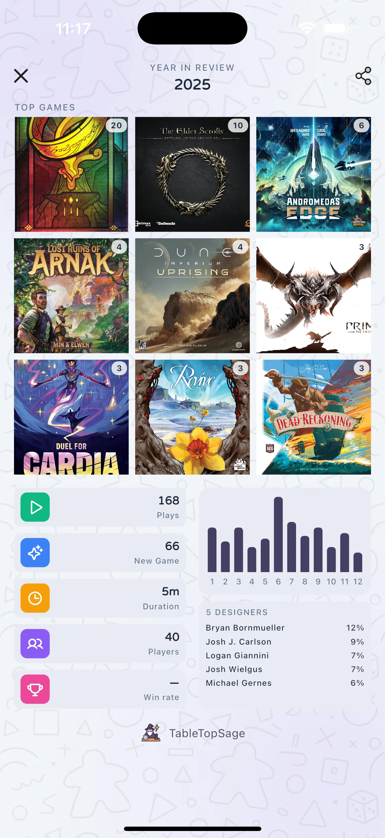 Shareable Year in Review screen